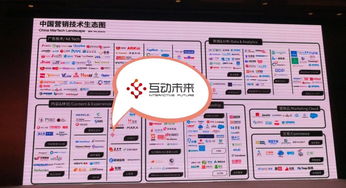互动未来上榜中国数字营销技术生态图，引领西部数字营销技术服务新篇章