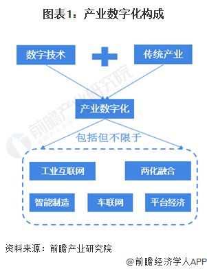 2023年中国数字经济上市公司运行模式与控股类型分析 民营企业主导下的数字技术服务发展