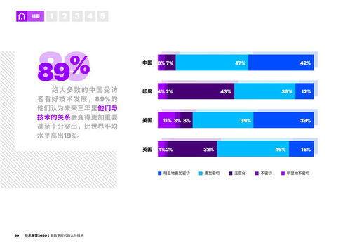 新数字时代的人与技术 企业如何破解技术冲突困局，释放数字服务潜能