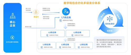《数信共生 数字科技如何重塑零售创新应用新格局》——亿邦智库与蚂蚁数科联合报告洞察